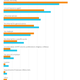 Image for article titled Five charts show gender inequality is more than a pay gap. It’s a gap in financial security